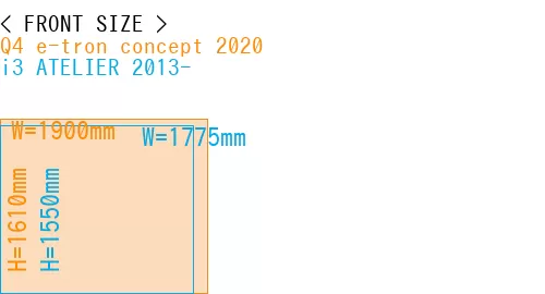 #Q4 e-tron concept 2020 + i3 ATELIER 2013-